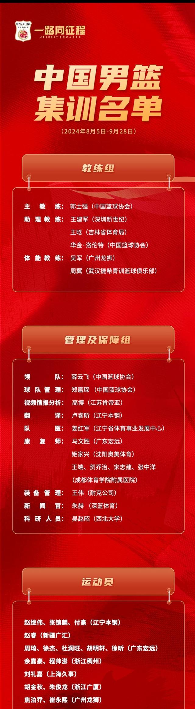 乐鱼体育：中国男篮公布最新一期集训名单，备战重要赛事的简单介绍