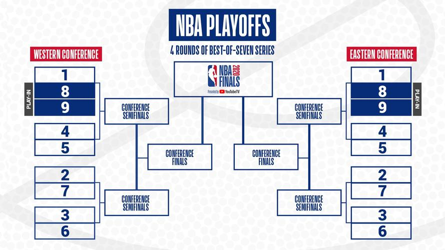 NBA球队的战术分析